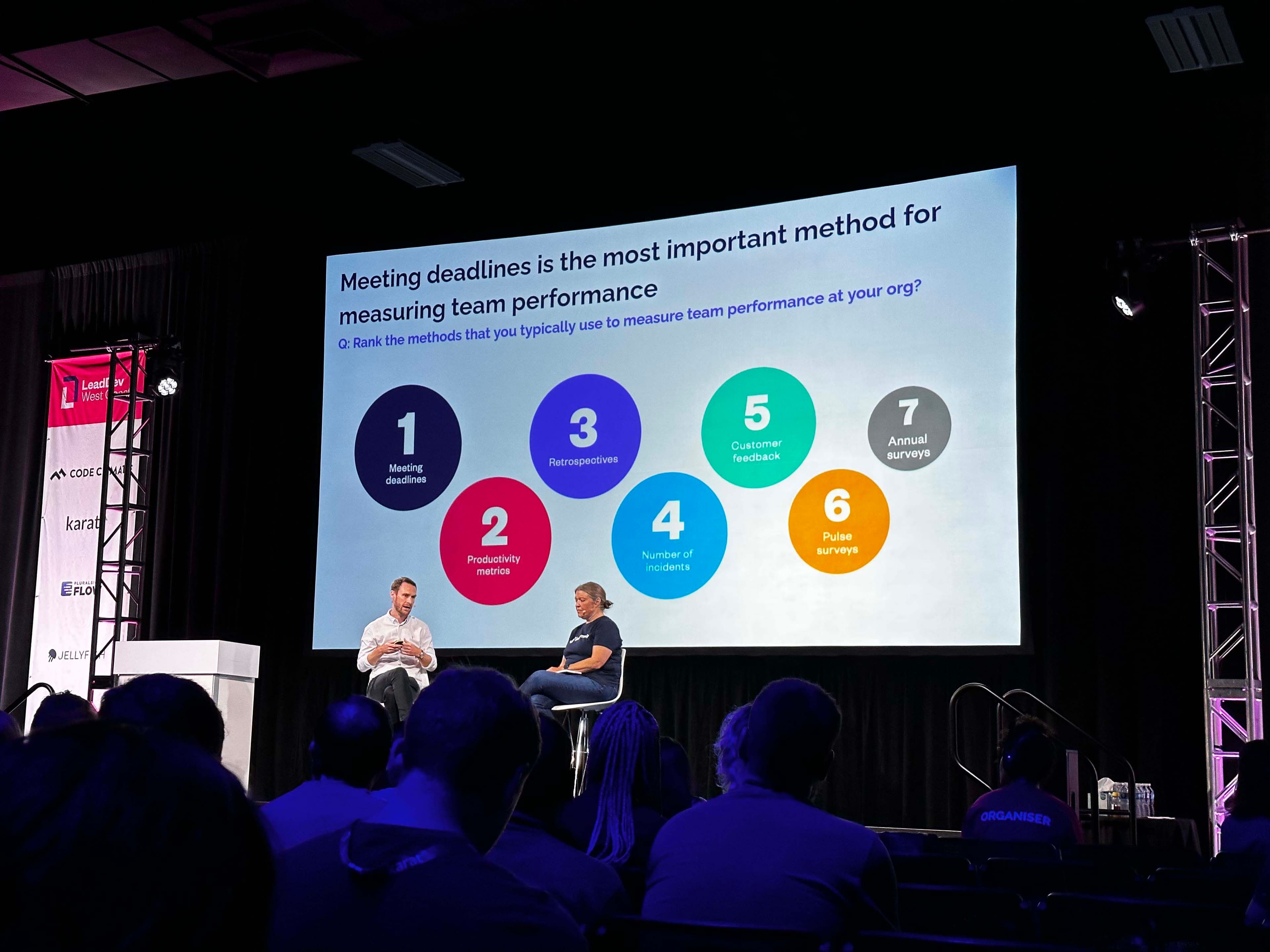 LeadDev West Coast Photos - 43