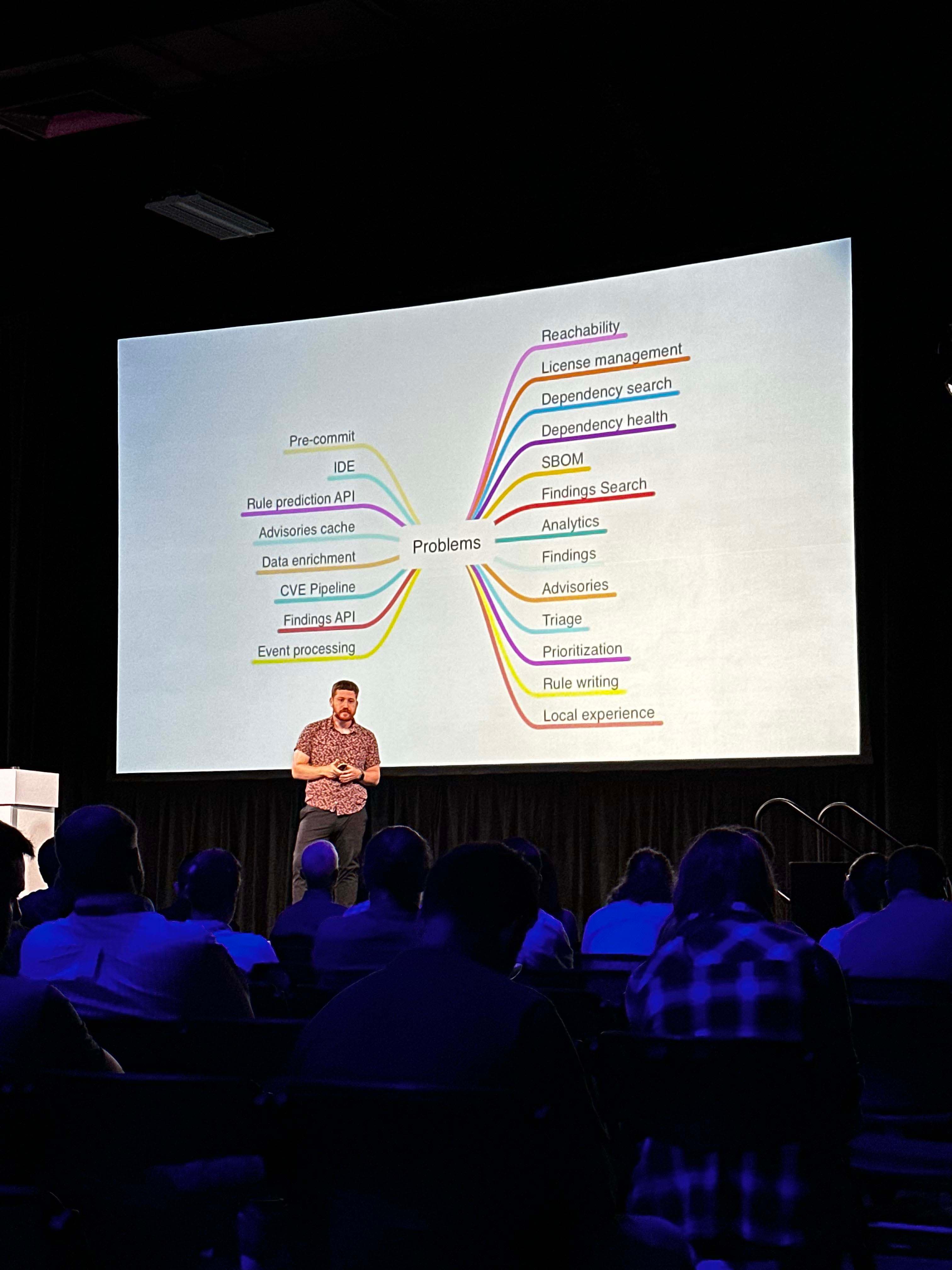 LeadDev West Coast Photos - 61